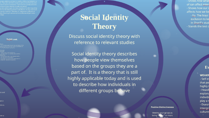 Social Identity Theory By Dylan Item On Prezi