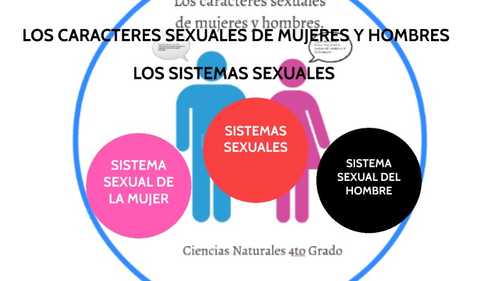 LOS CARACTERES SEXUALES DE MUJERES Y HOMBRES by Flavio Abdiel López