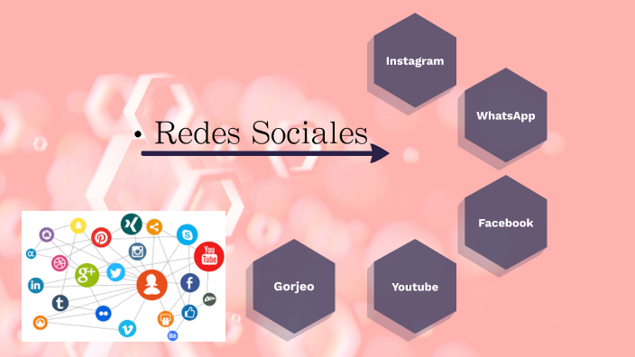 Redes Sociales by Chantal Valverde on Prezi