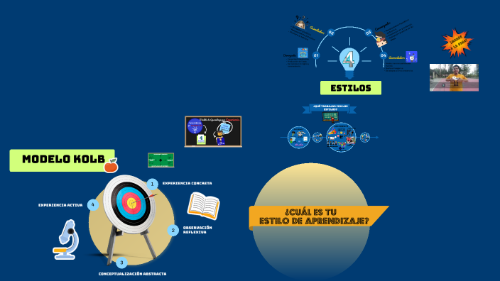 Estilos de Aprendizaje by ATP VESPERTINO JOSUE on Prezi