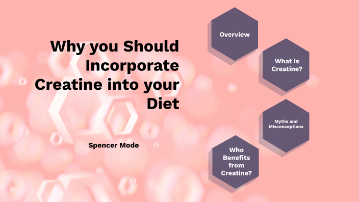 How To Incorporate Creatine Into Your Diet Why you Should Incorporate Creatine into your Diet by Spencer Mode on Prezi
