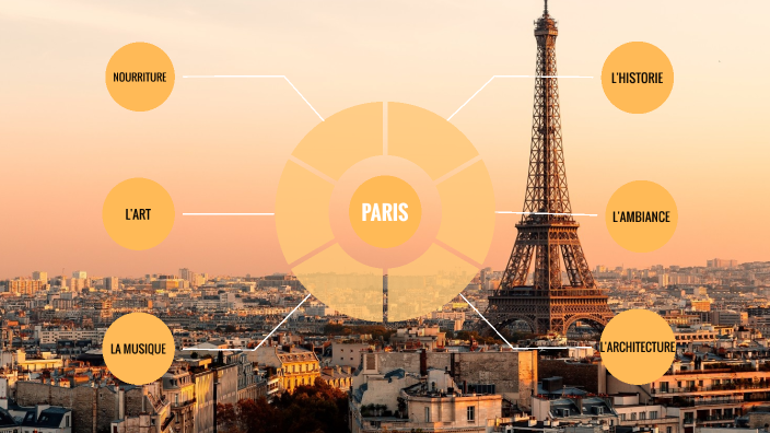 Paris project by lily sherman on Prezi