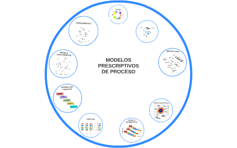 MODELOS PRESCRIPTIVOS DE PROCESO by Miriam Adriana Garza Balladares