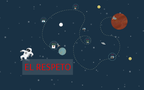 EL RESPETO by Jose Eduardo Miche de los Santos on Prezi