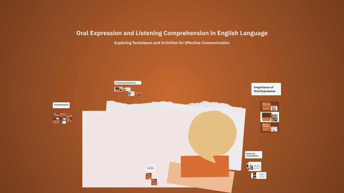 Oral Expression And Listening Comprehension In English Language By