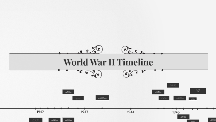 World War II Timeline by Katsuya Lee on Prezi