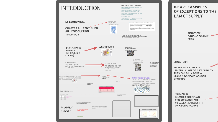 LC ECONOMICS STRAND 2 Chapter 4 An Introduction To Supply By R lc-economics-strand-2-chapter-4-an-introduction-to-supply-by-r