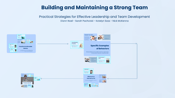 Building and Maintaining a Strong Team by Katelyn Sass on Prezi