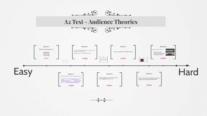 A2 Test - Audience Theories by Coombe Media on Prezi