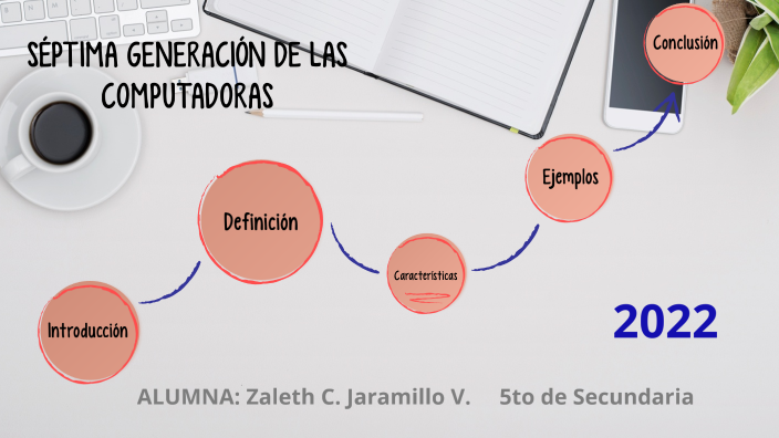 Caracteristicas De La Septima Generacion De Computadoras prezi.com