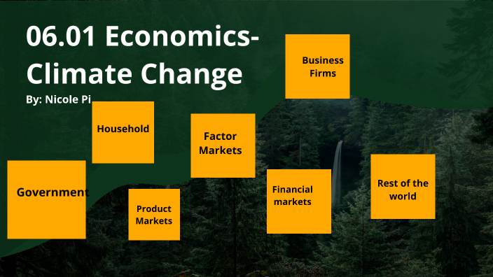 06.01 Economics Relationships- Climate Change by nicole pi on Prezi
