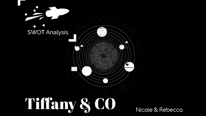 SWOT Analysis by Nicole Jiang on Prezi