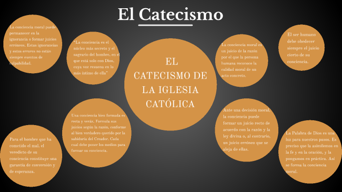 El Catecismo En La Iglesia Católica By Skdlkjwk Thv On Prezi 1322