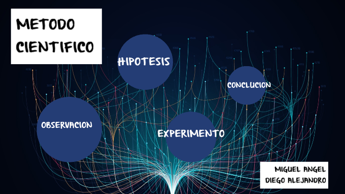 metodo cientifico by miguel angel correa osorio on Prezi