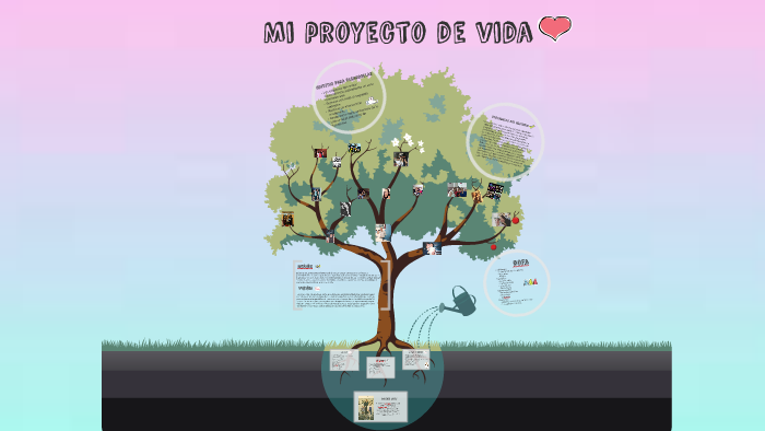 Mi proyecto de vida by Gabriela Dueñas Leon on Prezi