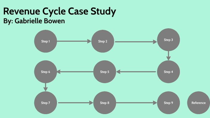 revenue cycle management case study