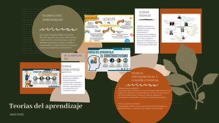 Teorias de aprendizaje by Angelina Rivera on Prezi