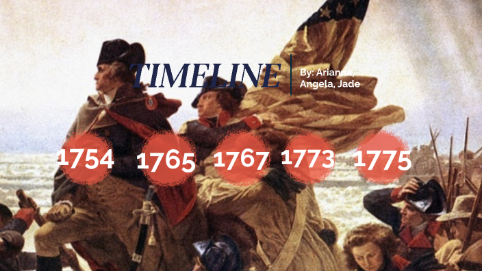 American Revolutionary Timeline By Angela Gojani On Prezi