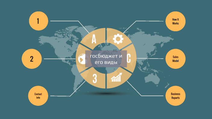 гос бюджет by Айжан Рыщанова on Prezi