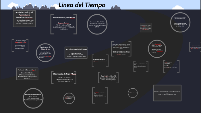Linea del tiempo by Leslie Dueñez on Prezi