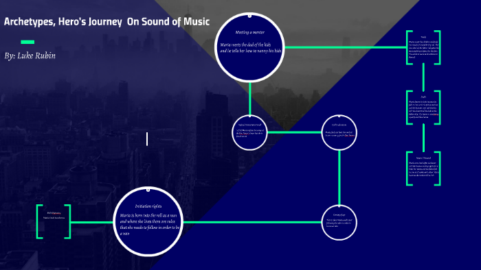 Archetypes Hero 039 S Journey On Sound Of Music By Lucas Rubin