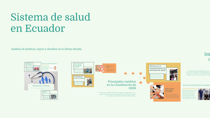 Sistema de salud en Ecuador by Anderson Vallejos on Prezi