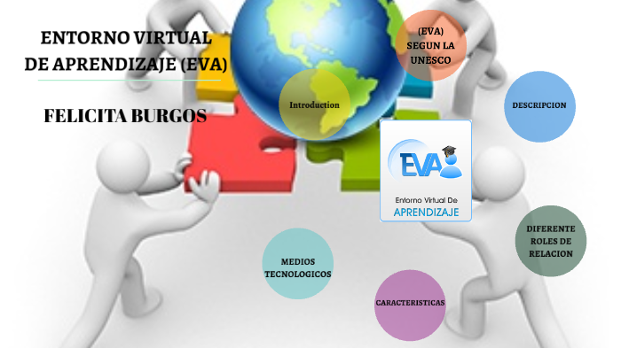 ENTORNO VIRTUAL DE APRENDIZAJE (EVA) By FELICITA BURGOS GONZALEZ On Prezi