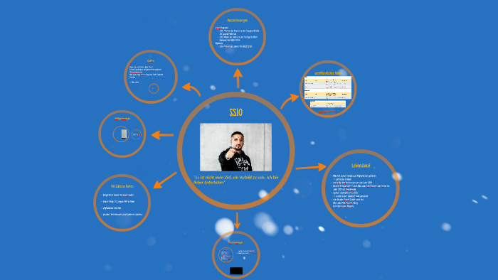 Ssio By Daniel Klein On Prezi