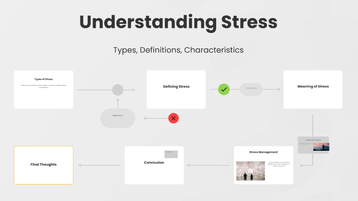 Understanding Stress by GABRIELA VICTORIA ORELLANA SANCHEZ on Prezi