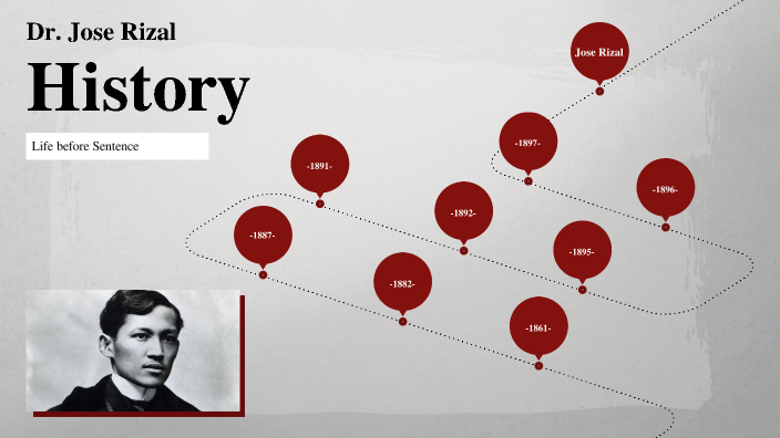 Dr. Jose Rizal Life Before Sentence to Death by Karl Sabit on Prezi