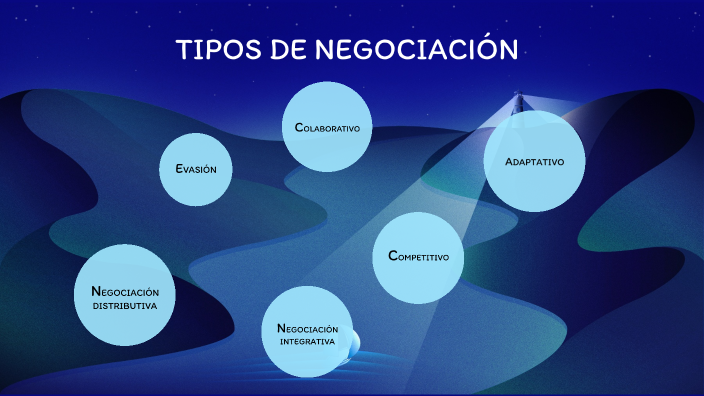 Tipos De Negociación By ELIZABETH PATIñO RODRíGUEZ On Prezi