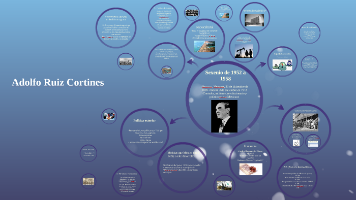 Adolfo Ruiz Cortines by Judith Texon Martinez on Prezi