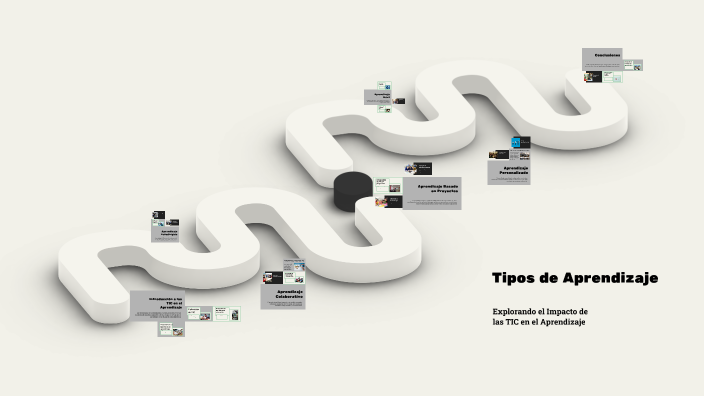 Tipos de Aprendizaje by DAVID HERNÁNDEZ on Prezi