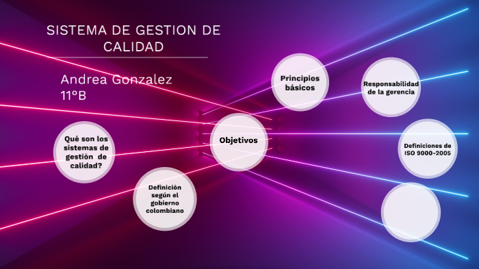 sistema de gestión de calidad by Andrea Carolina Gonzàlez Padilla on Prezi