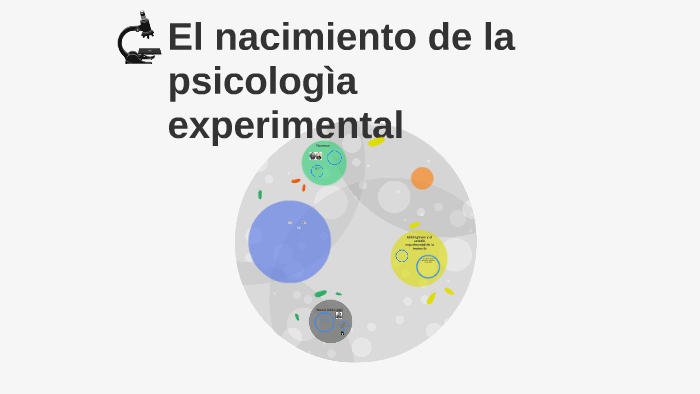 cuando surge la psicologia experimental