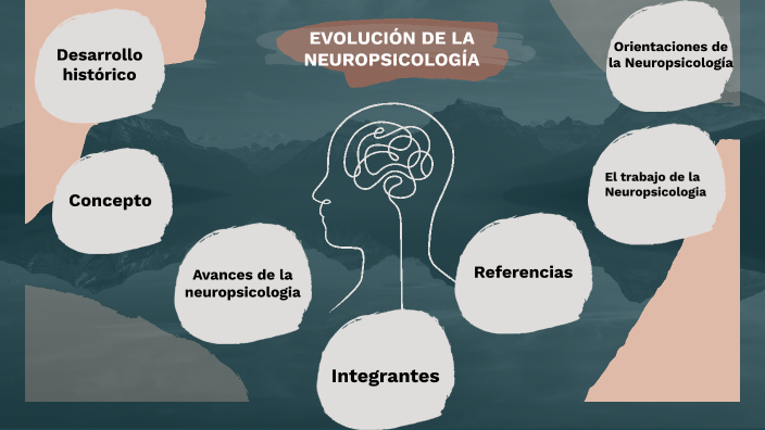 ESQUEMA- NEUROPSICOLOGIA by Yuleim Lasso Vargas on Prezi