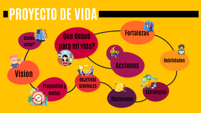 Proyecto de vida by ERIK SANTIAGO ALFONSO ROA on Prezi
