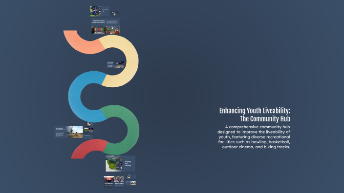 Enhancing Liveability Enhancing Youth Liveability: The Community Hub by albie jackson on Prezi