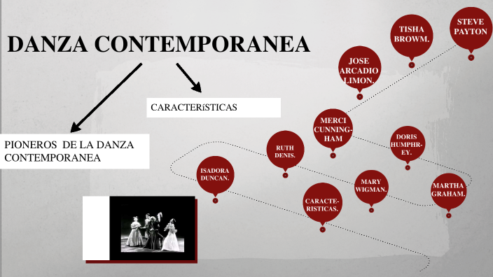danza contemporánea by kevin aldave on Prezi