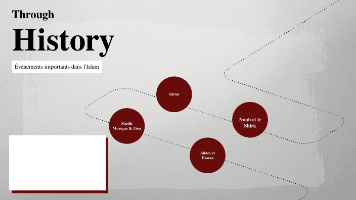 islam by on Prezi