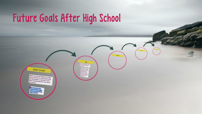 future-goals-after-high-school-by-sierra-kaltenbach