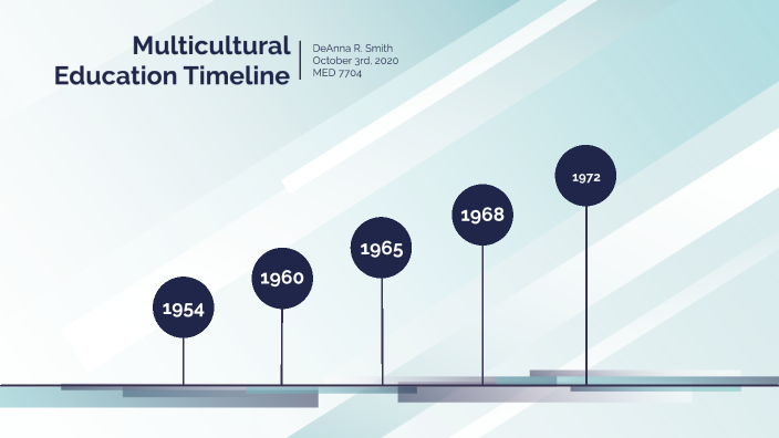 Multicultural Education Timeline By DeAnna Smith On Prezi