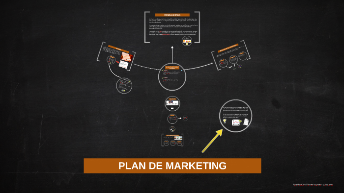 PLAN DE MARKETING by Nallely Mendoza on Prezi