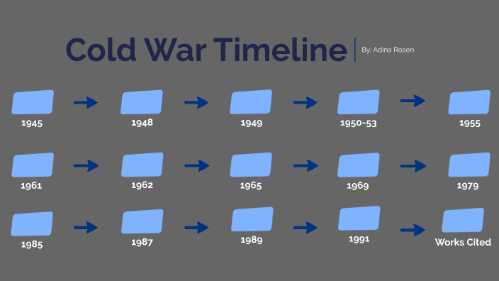 Cold War Timeline by adina rosen on Prezi