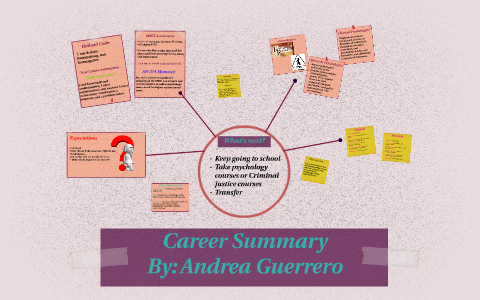 Summary Presentation by Andrea Guerrero on Prezi