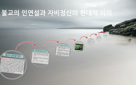 불교의 인연설과 자비정신의 현대적 의의 by 현진 오 on Prezi