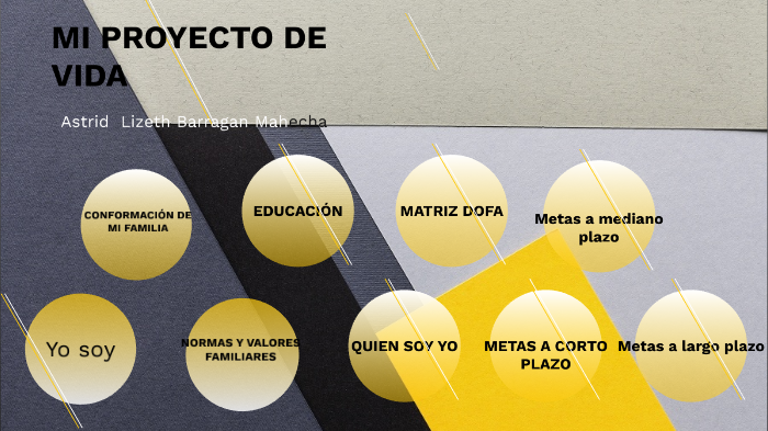MI PROYECTO DE VIDA by Oscar Saenz on Prezi