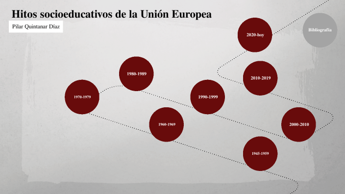 HISTORIA DE LA UNIÓN EUROPEA by Pilar Quintanar on Prezi