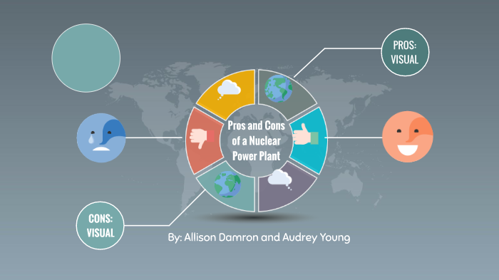 Nuclear Power: Pros and Cons by audrey young on Prezi