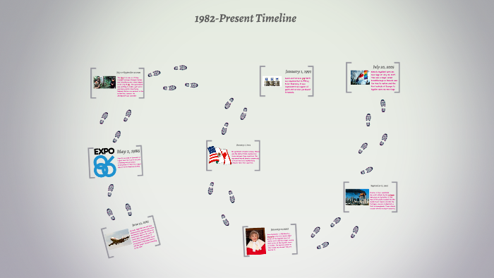 HISTORICAL EVENTS FROM 1982 TO PRESENT visual data 5